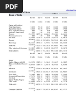 Balance Sheet of State Bank of India: - in Rs. Cr.