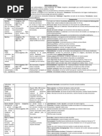 Histologia e Introduccion