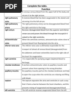 Complete The Table. Structure Function: Superior Vena Cava