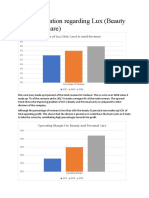 Key Information Regarding Lux (Beauty and Healthcare) : Share of Lux (Skin Care) in Total Revenue