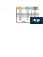 Total 10622: Codigo Producto Costo Unitario Demanda Anual (Unidades)