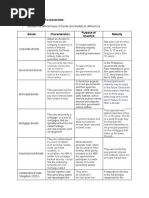 ACCO 20083 Module 5 Activities