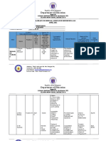 Department of Education: School Head'S Technical Assistance Reporting Log APRIL 2021