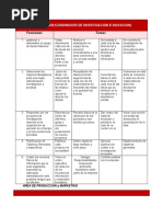 Matriz Dacum Area de Produccion y de Marketink1