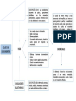 Cuadro Sinoptico Clases de Documentos