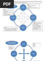 ANS Mind Map On Relationship of BG Factors - ANS-3