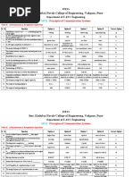 Pcs-Unit-Ii MCQ