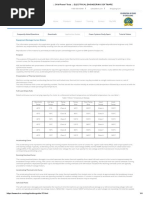 SKM Power Tools Electrical Engineering Software