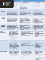 Cuadro Comparativo de Tipos de Lectura