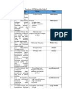 KD Matematika Kelas Tinggi (4, 5, 6)