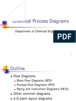 Notes For Students of Process Diagrams