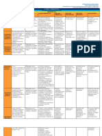 Cuadro Comparativo Metodologias