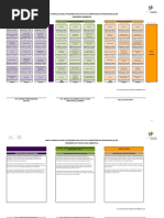 Mapa Curricular - Ingeniería Biomédica