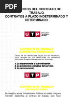 S11.s1 Elementos Del Contrato Laboral. Contratos A Plazo Indeterminado y Determinado