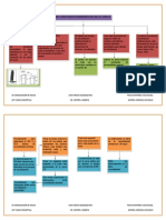 U6 Mapa 6.3 Consolidacion Unidimensional