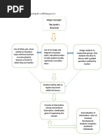 Below Is A Flow Chart Showing The Scaffolding Process