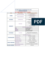 Cashless Facility Garages List