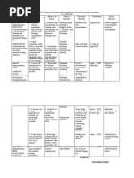 Action Plan On Reading Intervention For