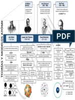 Modelos Atómicos y Teorías