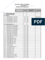 Daftar Survay Harga