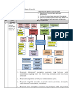 LK 1 - Modul 4