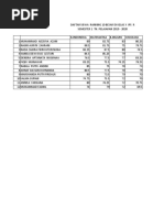 Rekap Ranking Nilai 6 Mapel Un