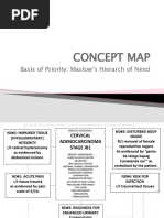 Concept Map