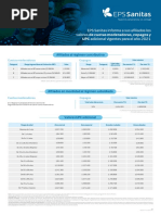 Tarifas UPC Sanitas 2021