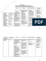 Contoh Desain RPP - LKS IPA Terpadu DG STS