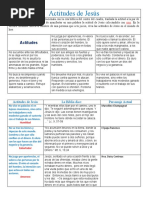 Actitudes de Jesús-Cuadro