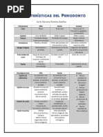 Cuadro Comparativo Características Del Periodonto