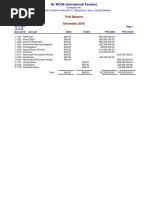 Trial Balance December 2016: Company No. Jalan Metro Pondok Indah Kav IV, Kebayoran Lama, Jakarta Selatan