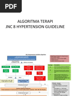 Algoritma Terapi JNC 8 Hypertension Guideline