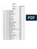 Hasil Ujian PKN Kelas X NO Surname First Name Grade/100.00