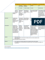 Cuadro Comparativo 2