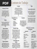 El Contrato de Trabajo