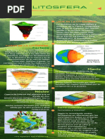 Infografía Litosfera