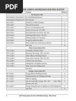 Checklist: Igbc Green Affordable Housing Rating: Credits Criteria Point (S) Site Measures (SM)