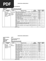 Kisi-Kisi PAT 2 Tema 6 Kelas 5 2020-2021