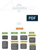 Mapa Conceptual