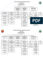 Struktur Organisasi Upt Puskesmas