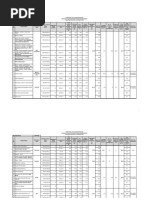 Revised Local Contractors Performance Report For The Month of February2020.