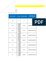 Datos Laboratorio MUA