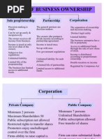 Sources of Finance