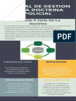 Manual de Gestion de La Doctrina Policial