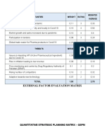 External Factor Evaluation Matrix: Opportunities Weight Rating Weighted Average