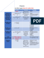 Cálculos para Proyecto de Abastecimiento de Agua Potable