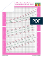 Intergrowth21 Newborn Size Reference Charts (Girls)