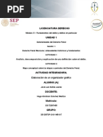 Licenciatura Derecho: Elaboración de Un Organizador Grafico