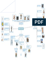 Mapa Conceptual Derechos Humanos